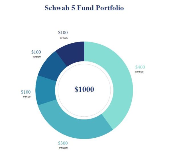 Schwab 5 Fund Portfolio