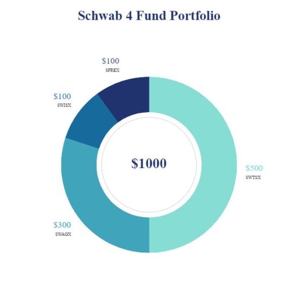 Schwab 4 Fund Portfolio